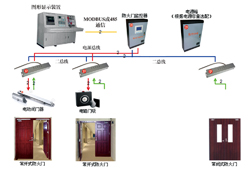 �����T(m��n)�O(ji��n)��ϵ�y(t��ng)