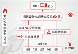 �����O(sh��)���Դ�O(ji��n)��ϵ�y(t��ng)