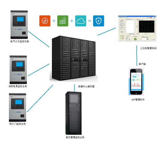 �ǻ���늰�ȫ�O(ji��n)�ܷ���(w��)ƽ�_(t��i)