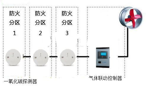 ����܇(ch��)��(k��)һ����̼�O(ji��n)��ϵ�y(t��ng)