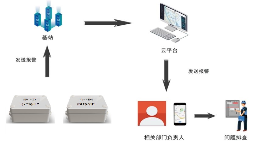 �ǻۇ��ڱO(ji��n)��ϵ�y(t��ng)